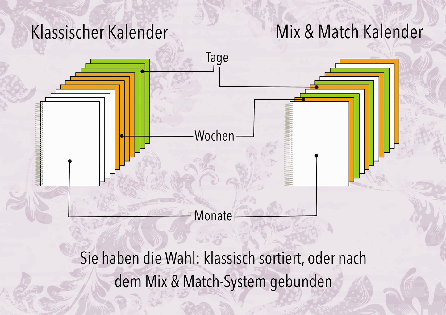 Mix & Match Einlagen, SCHMERZ-TRACKER DAILY, 2 Varianten, 1seitig